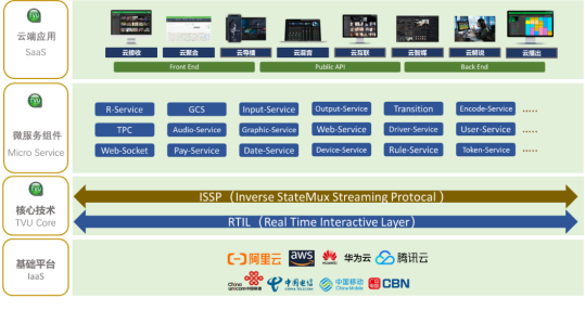 喜訊丨TVU云服務榮獲2021廣播電視科技創(chuàng)新獎 應用軟件服務