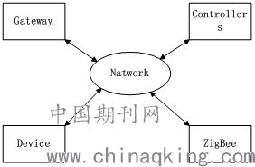 基于物聯網的海外施工塔群監控系統設計