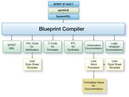 SystemRDL語法、IC驗證資料與專業社區全解析